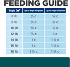 Hill's Prescription Diet w/d Multi-Benefit Digestive/Weight/Glucose/Urinary Management Dry Cat Food, Chicken, 4 lb. Bag - Image 12