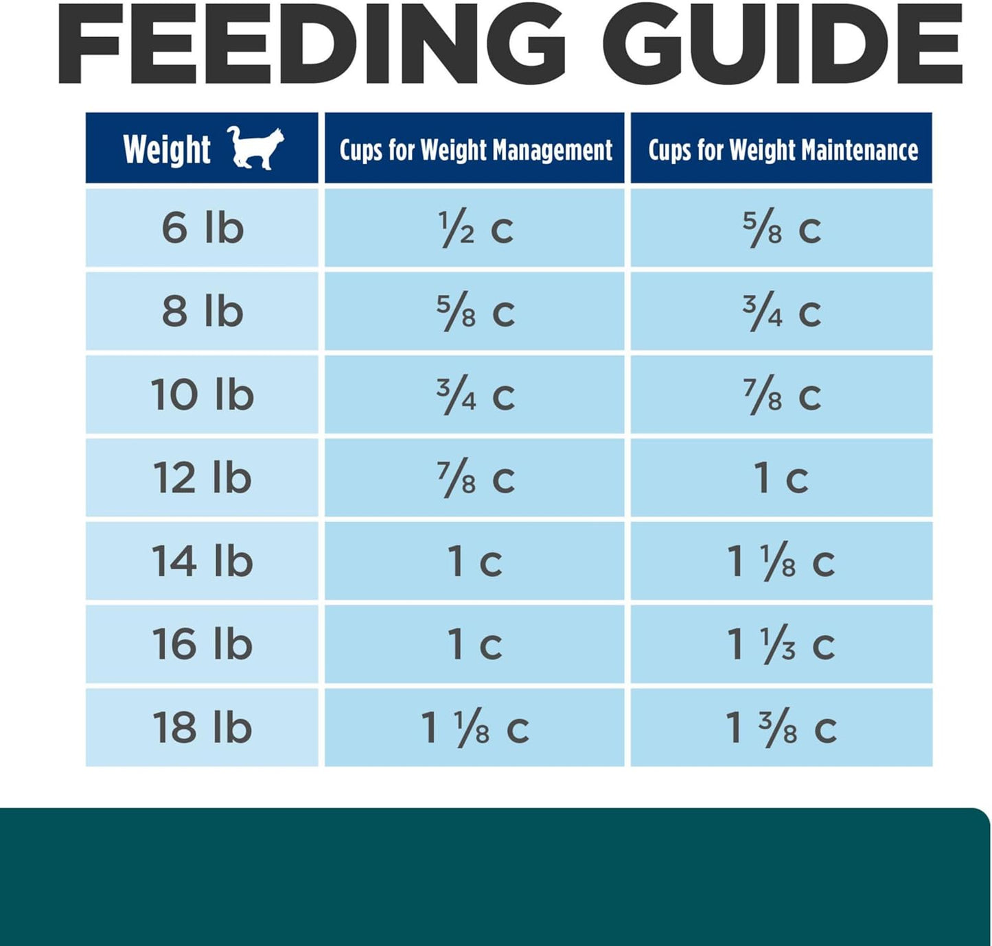 Hill's Prescription Diet w/d Multi-Benefit Digestive/Weight/Glucose/Urinary Management Dry Cat Food, Chicken, 4 lb. Bag - Image 12