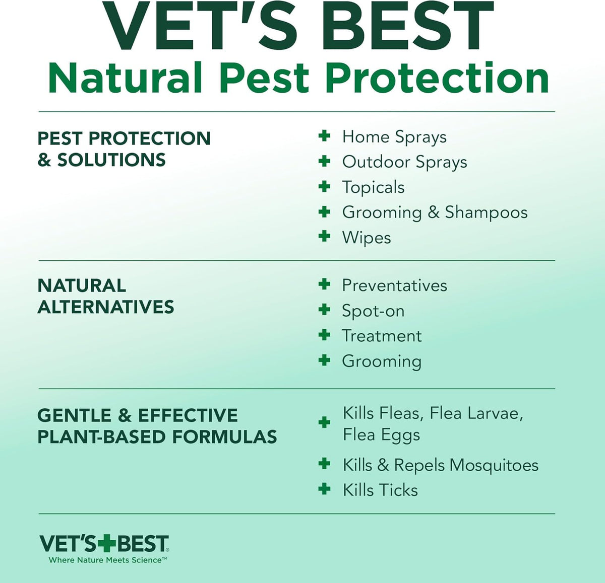 Vet's Best Natural Flea and Tick Spray for Dogs - Plant-Based Flea Repellent with Certified Essential Oils - Natural Pest Control and Prevention - Non-Toxic Formula for Home Use - 8 oz Bottle - Image 10