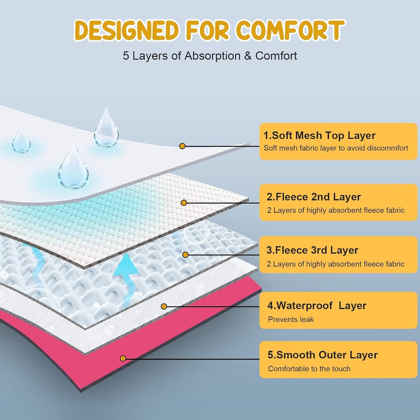 Absorbent mesh padding and waterproof outer layer of Avont diaper