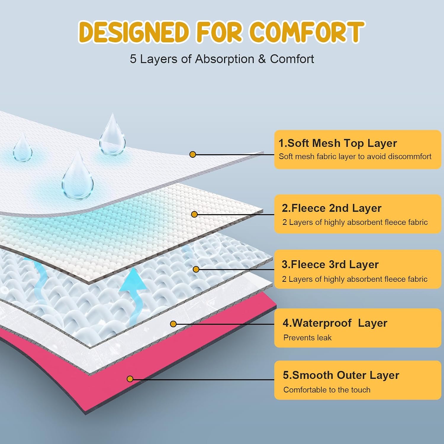 Absorbent mesh padding and waterproof outer layer of Avont diaper