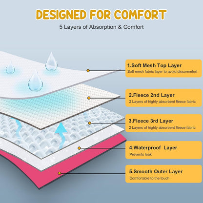 Absorbent mesh padding and waterproof outer layer of Avont diaper