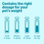Side view of Amazon Basics monthly pest control treatment box for dogs.