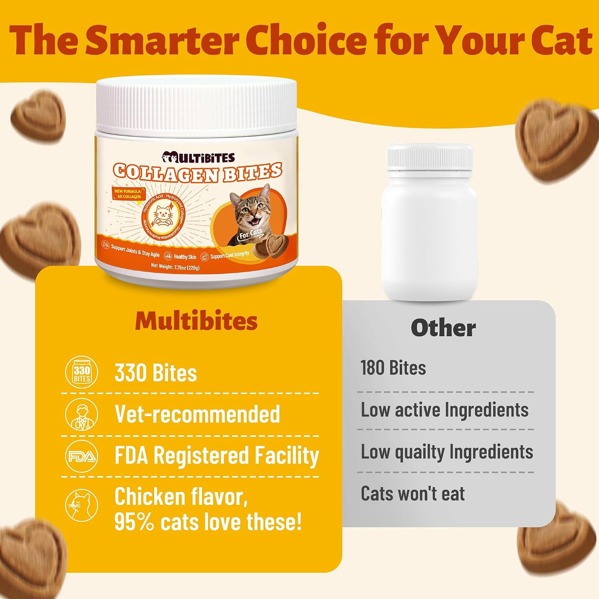 Multibites collagen supplement ingredients and benefits label
