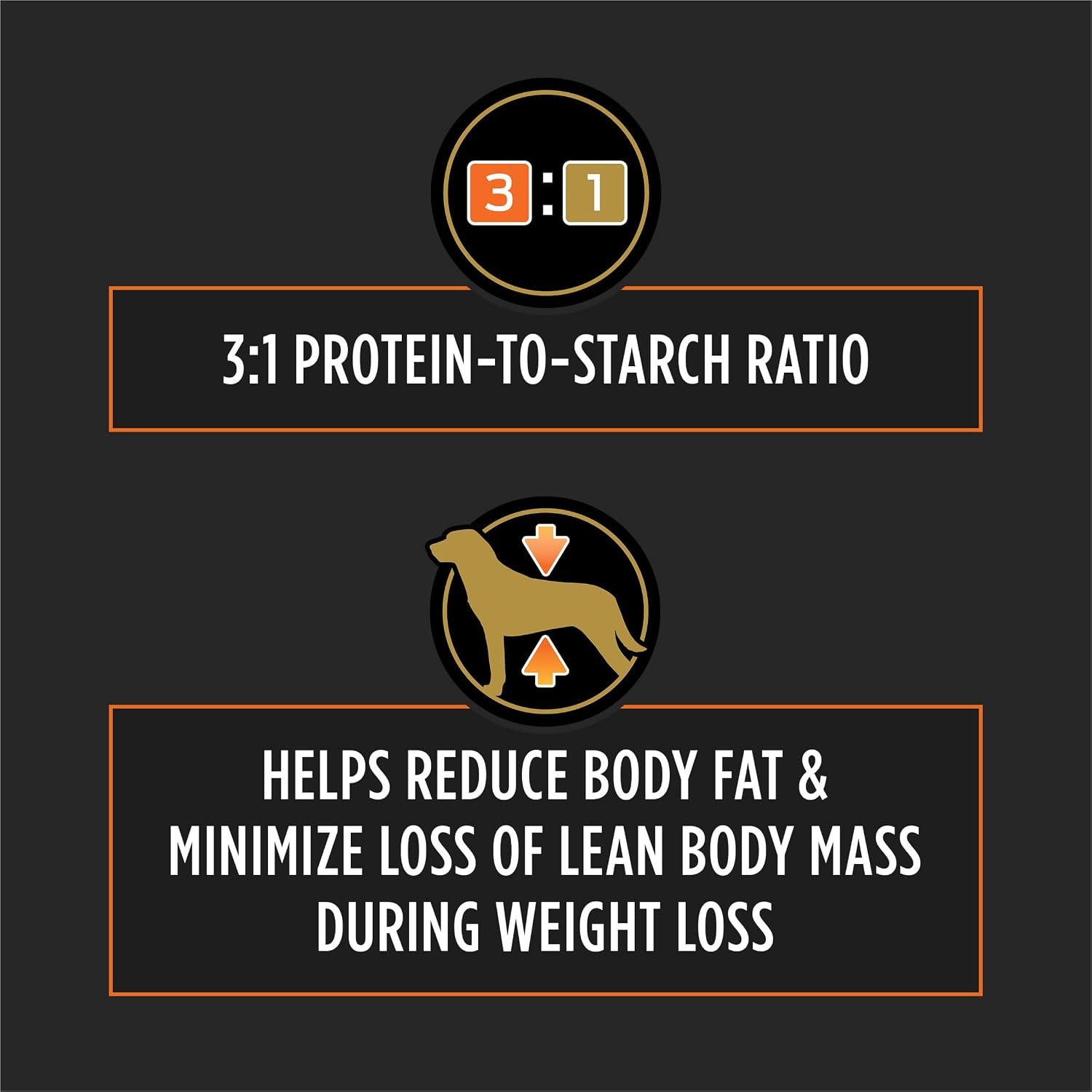 Pro Plan Veterinary Diets canine obesity management dry food packaging showing nutritional facts for weight loss