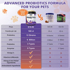 Back label of Dr. Foster pet probiotics illustrating the daily feeding dosage guide by weight.