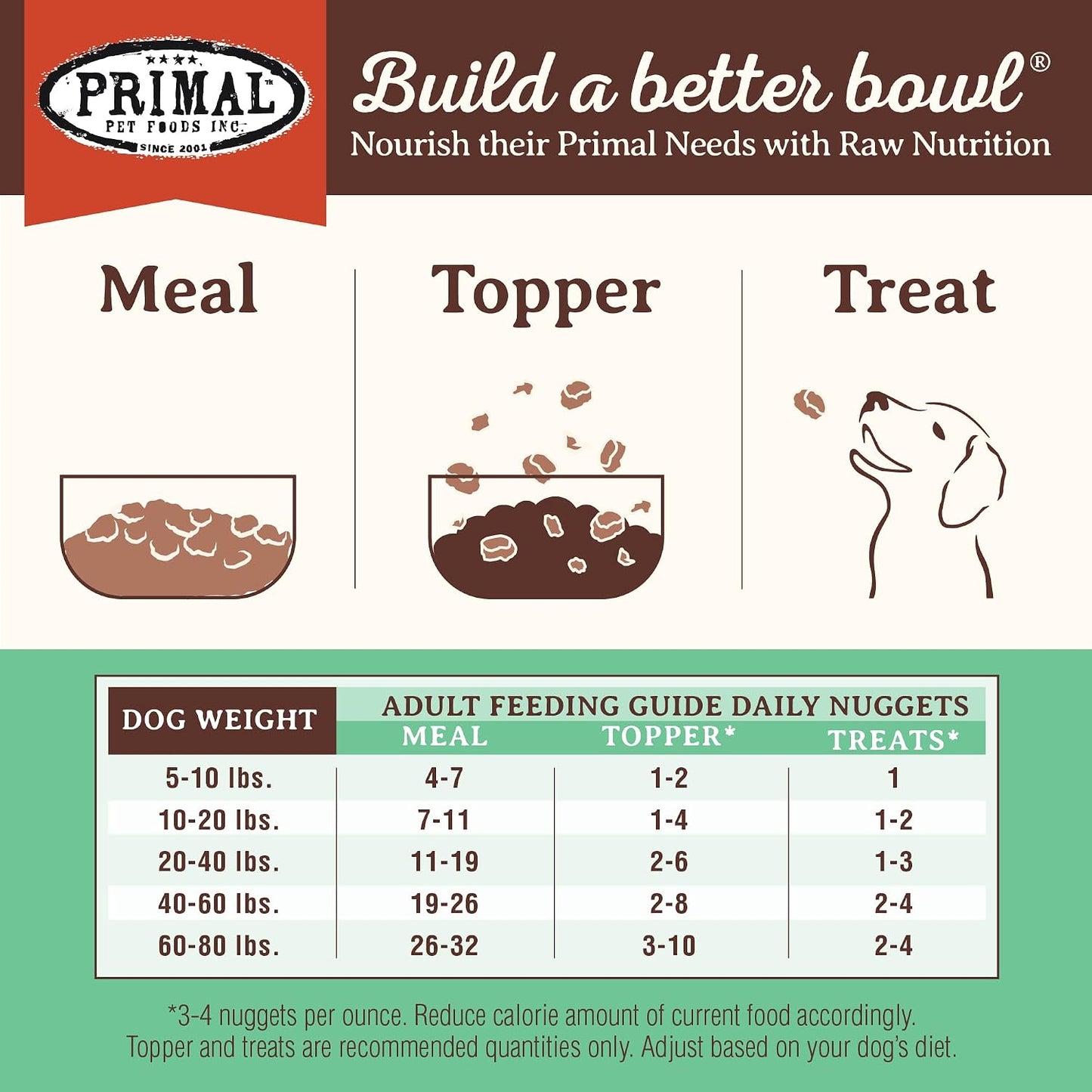Shelf stable premium raw dog food imported from USA for Indian pets
