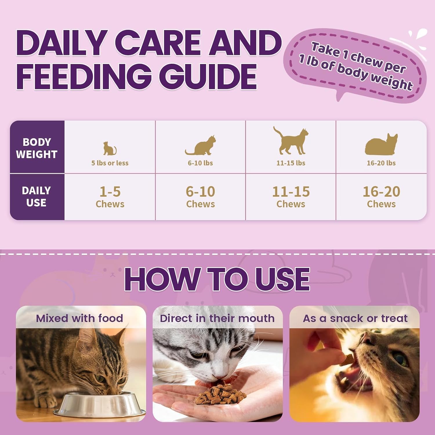 Wagmee cat wellness supplements showing dual-action benefits for skin and coat