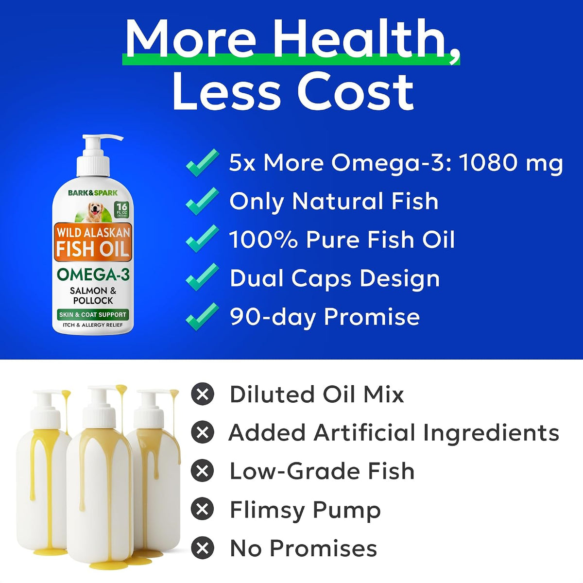 BARK&SPARK Omega 3 pet supplement bottle demonstrating skin and coat support benefits for dogs