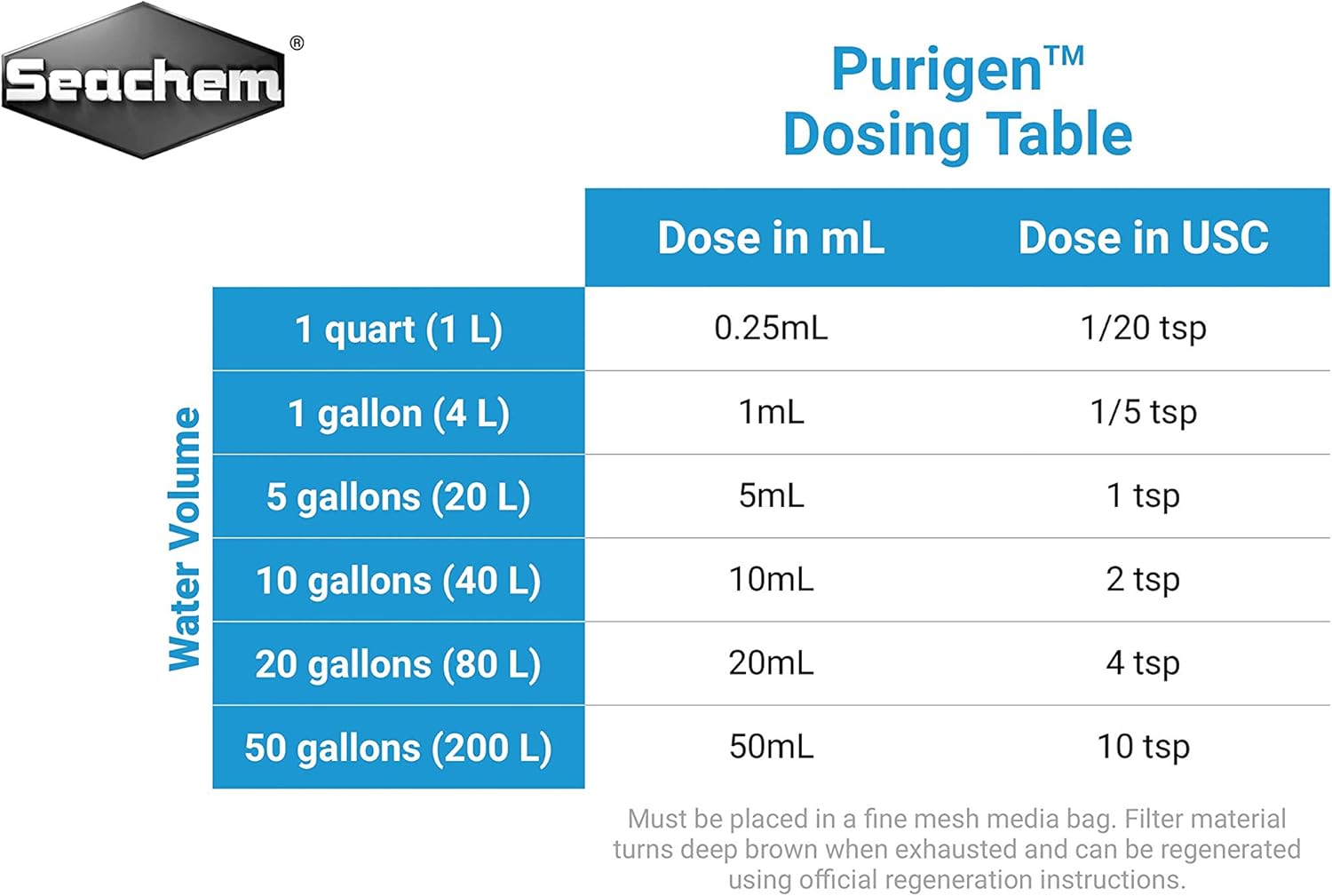 Seachem Purigen 100 millilitre premium organic scavenging filter media back label
