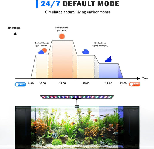 Side profile of flexible gooseneck on Aqqa fish tank lamp