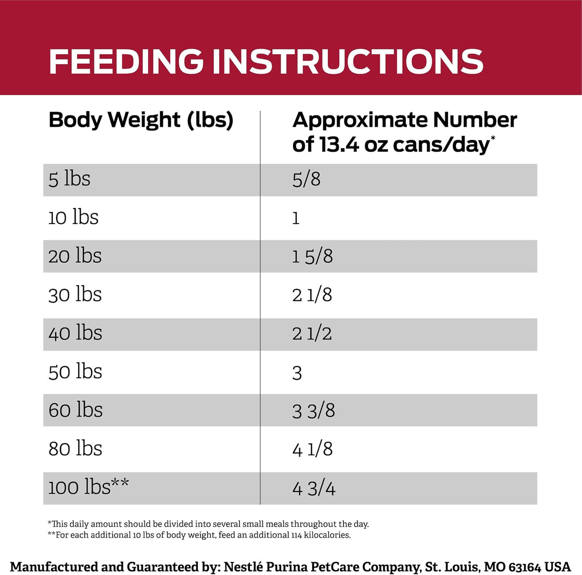 USA sourced therapeutic wet dog food for early stage mitral valve disease support