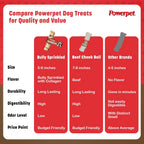 Powerpet Treats Bully Beef Cheek Rolls for Dogs - 100% Natural & Highly Digestible - High Protein, Low Fat - No Rawhide - Soft & Thick Chew Treat - Good Dental Hygiene - Bully Sprinkled Flavor - 1pc - Image 9