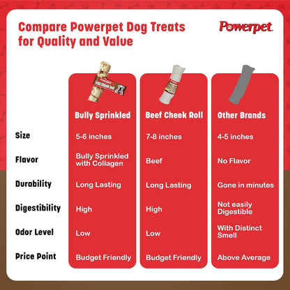 Powerpet Treats Bully Beef Cheek Rolls for Dogs - 100% Natural & Highly Digestible - High Protein, Low Fat - No Rawhide - Soft & Thick Chew Treat - Good Dental Hygiene - Bully Sprinkled Flavor - 1pc - Image 9