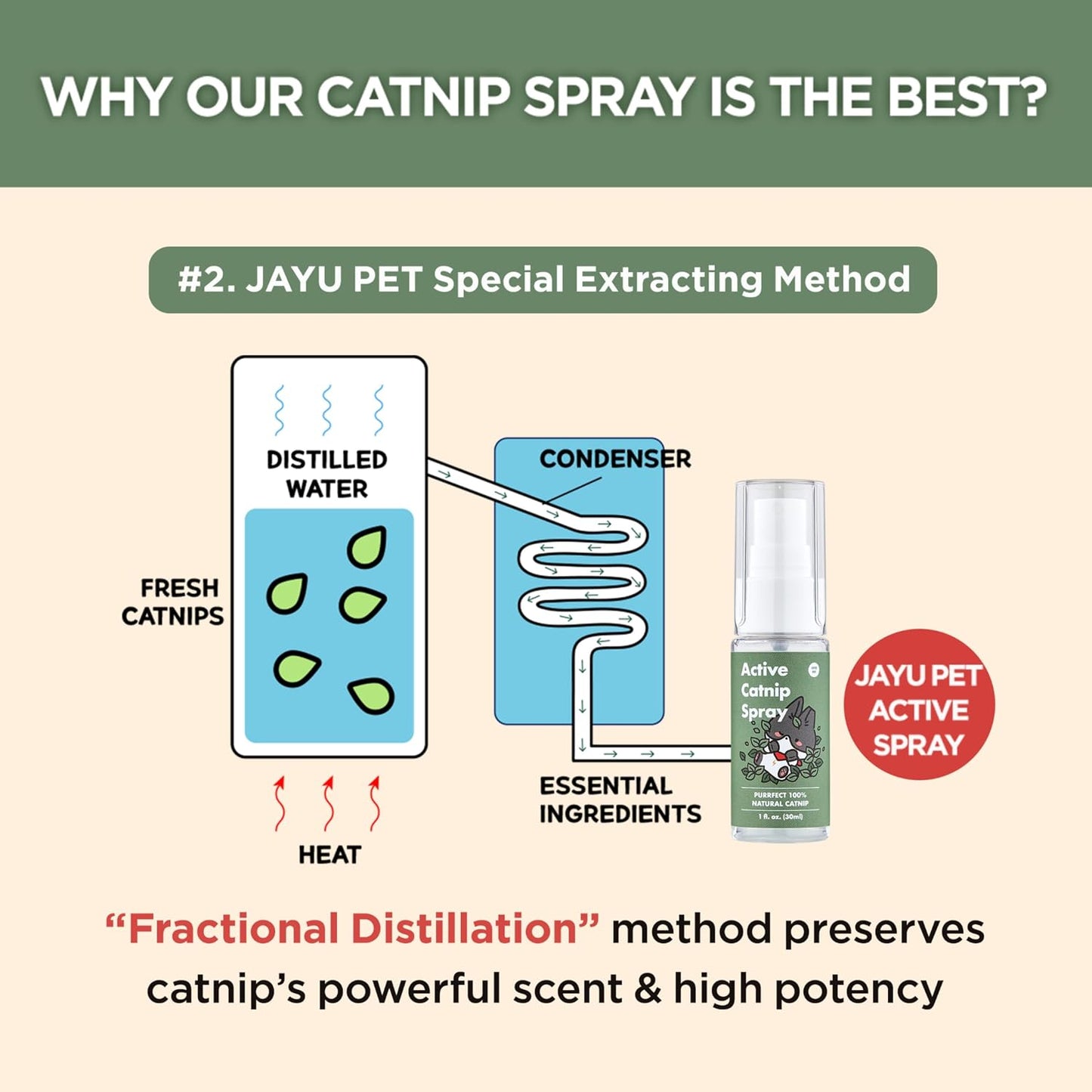Non staining clear catnip mist bottle for reviving old plush toys