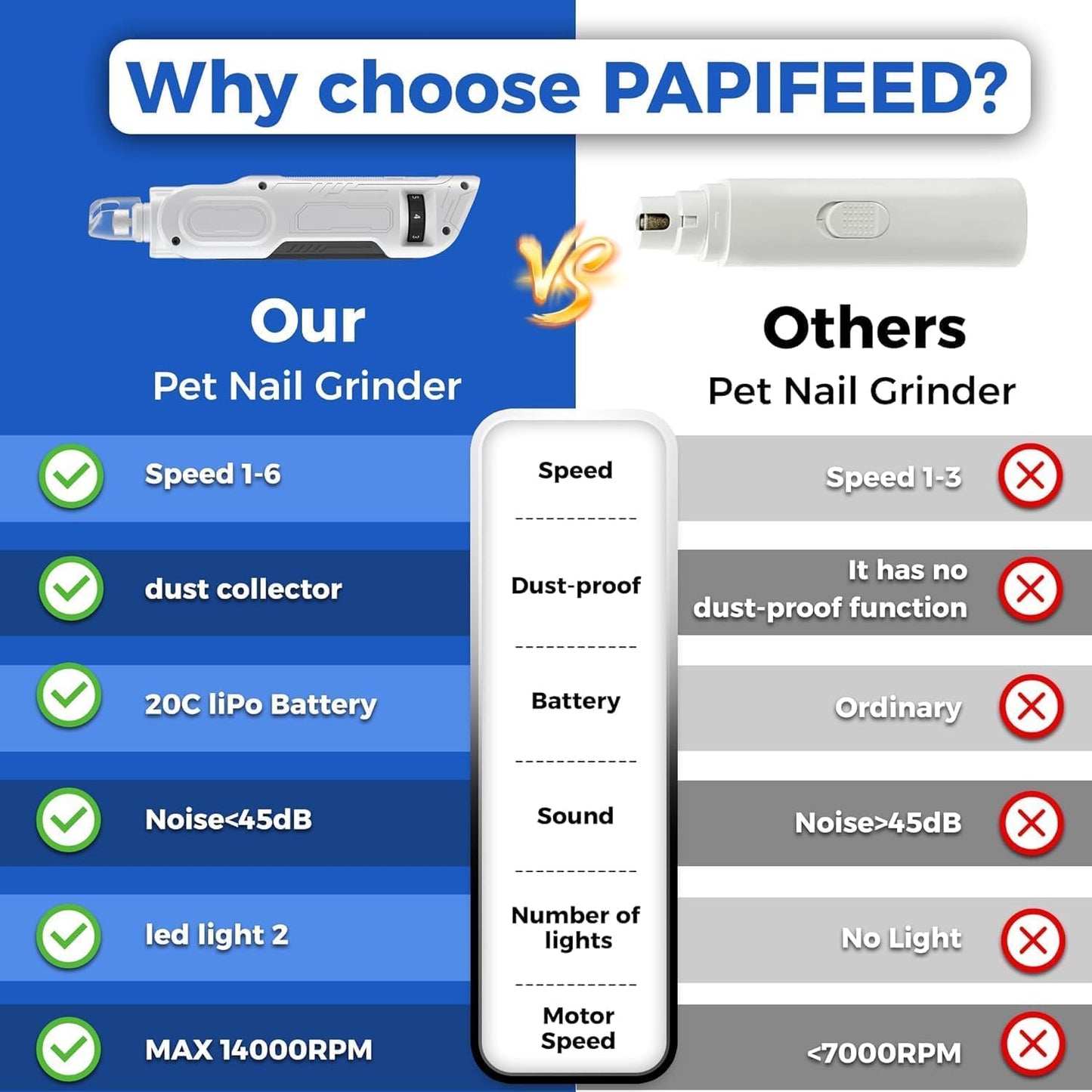 Papifeed rechargeable pet grooming tool in white