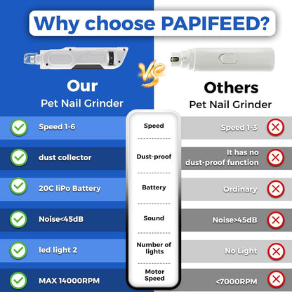 Papifeed rechargeable pet grooming tool in white