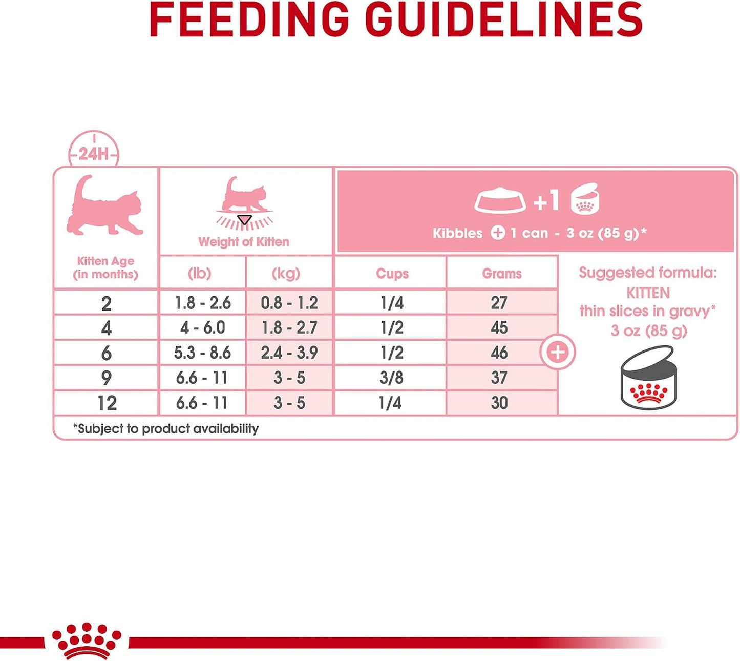 Royal Canin Kitten Thin Slices 3 Ounce Can