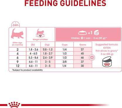 Royal Canin Kitten Thin Slices 3 Ounce Can