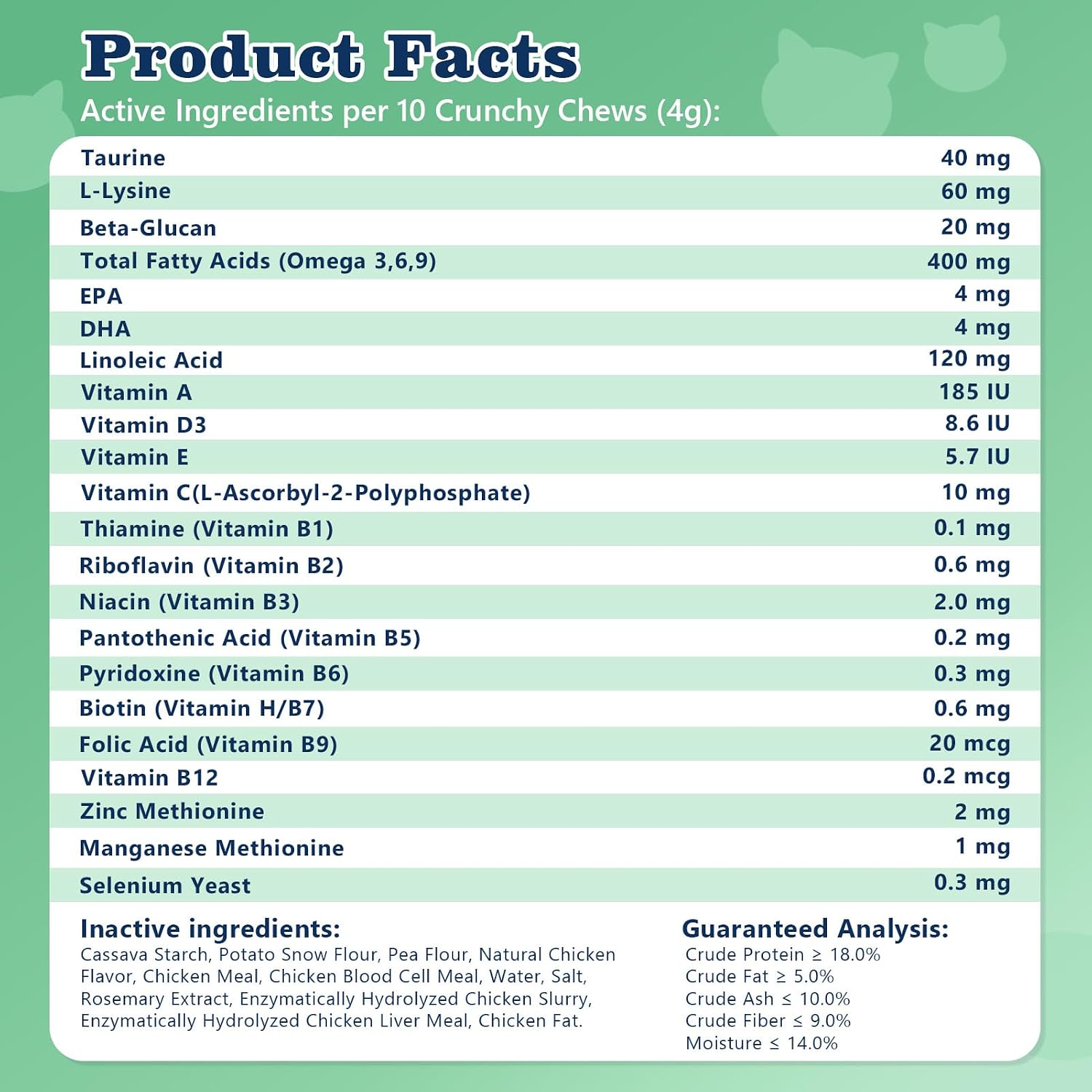 PLBKCTS 22 in 1 daily multivitamin packaging showing complete vision and energy support
