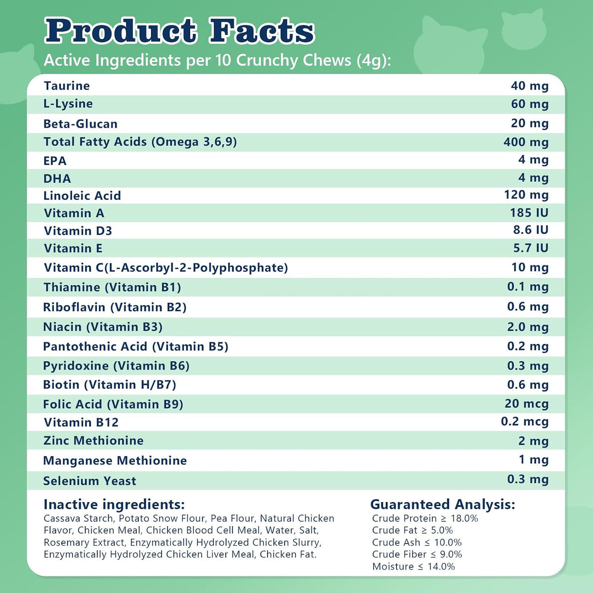 PLBKCTS 22 in 1 daily multivitamin packaging showing complete vision and energy support