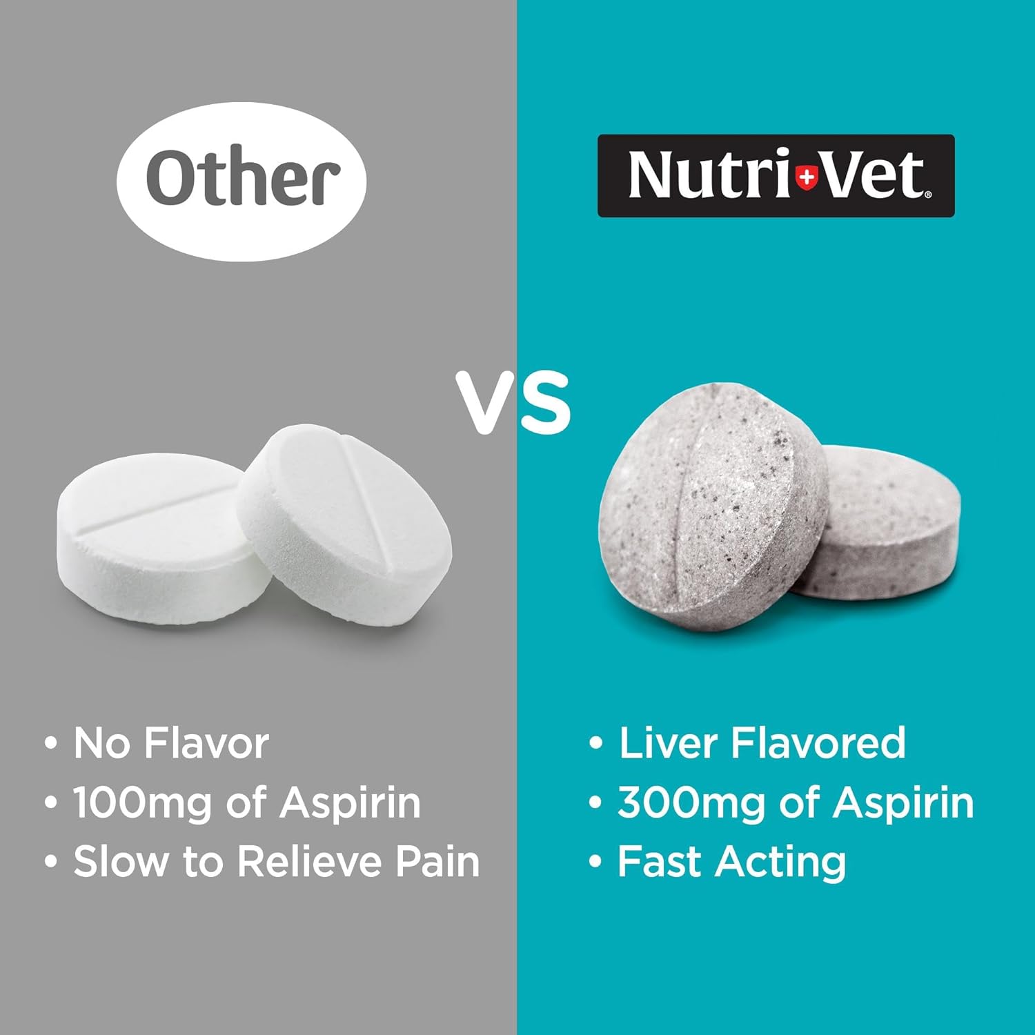 Nutri-Vet 300mg dog aspirin tablets packaging showing dosage directions for medium and large breeds.