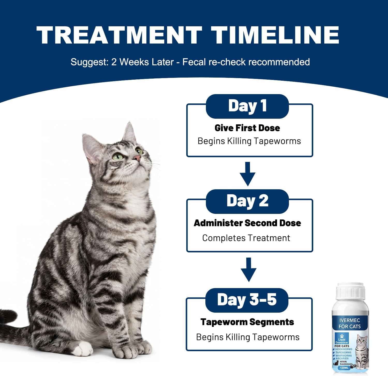 lvermect Dewormer Liquid for Cats, Cat Dewormer, Digestive Cleanser Treatment, Broad Spectrum for All Wormer, Round Worms, Pin Worms, Hookworms, Lung Worms, Cats Internal Balance Support - Image 10