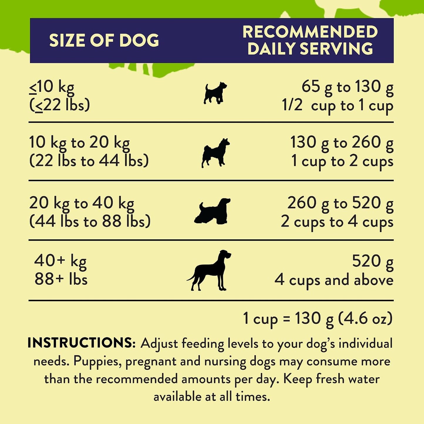 Dehydrated holistic dog meal mix with rosemary thyme and superfood berries