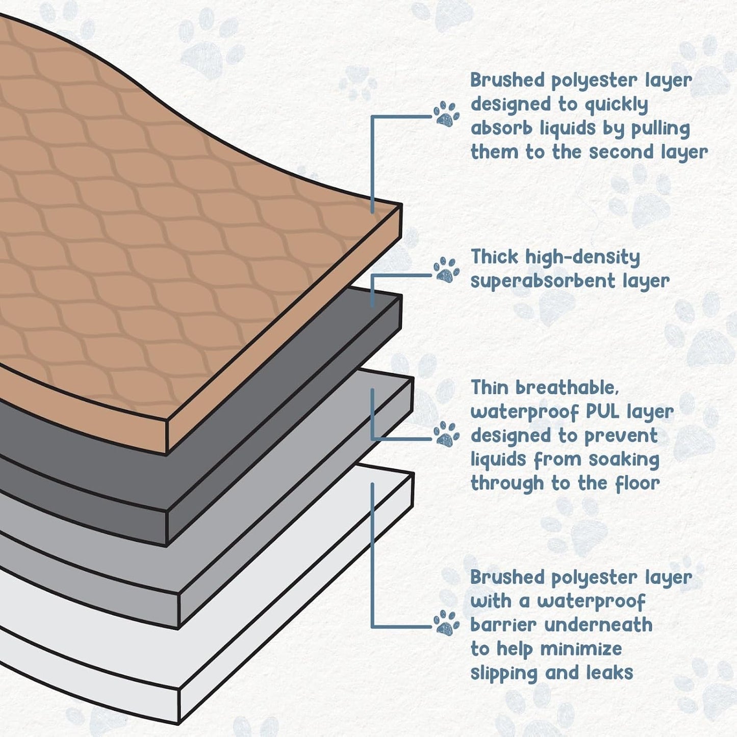 Ezwhelp washable whelping pad inside a playpen
