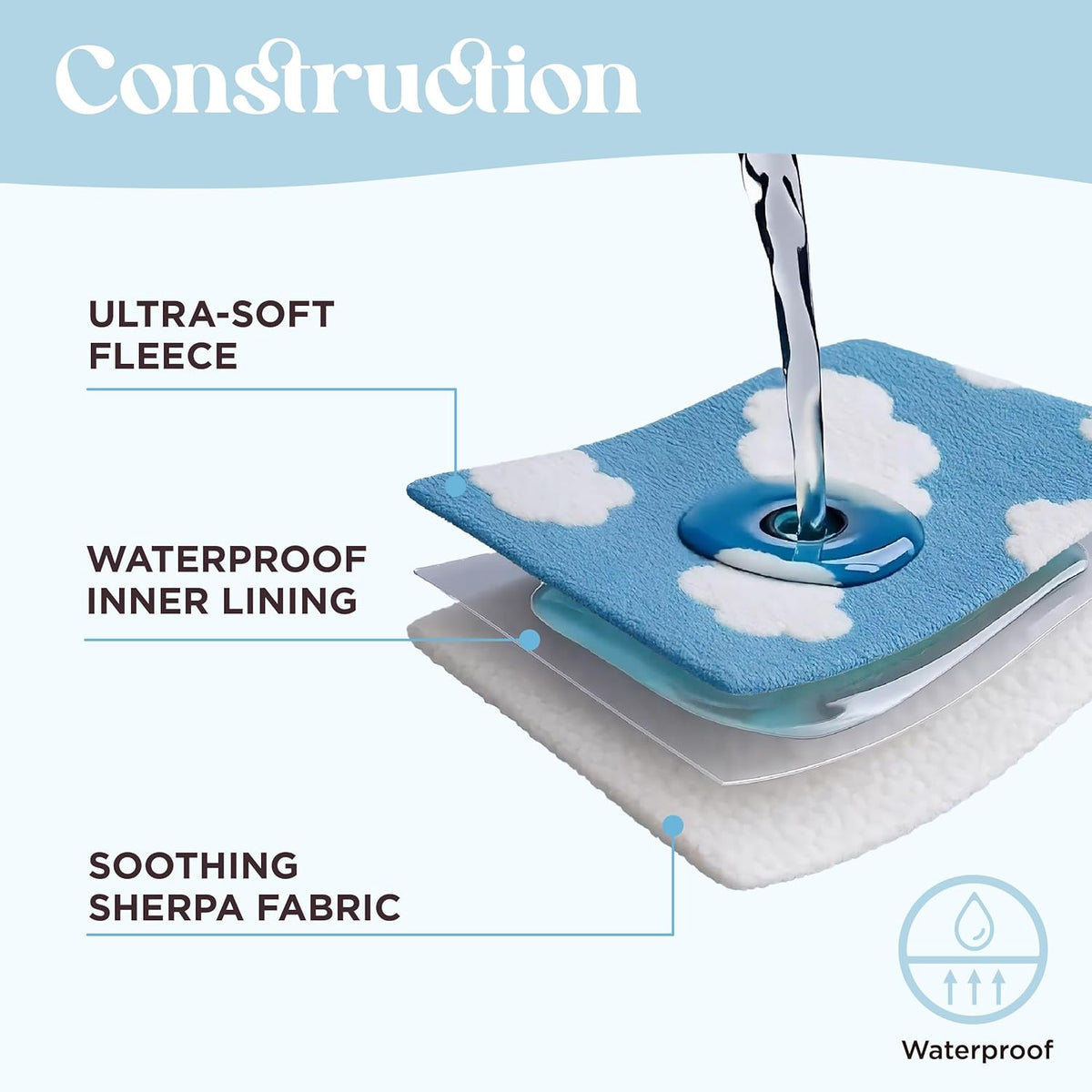 LE SURE waterproof pet mat showing the 3D textured cloud fabric close up