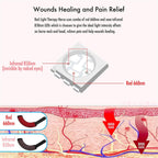 Rechargeable battery module and charging accessories for the horse joint recovery wrap.