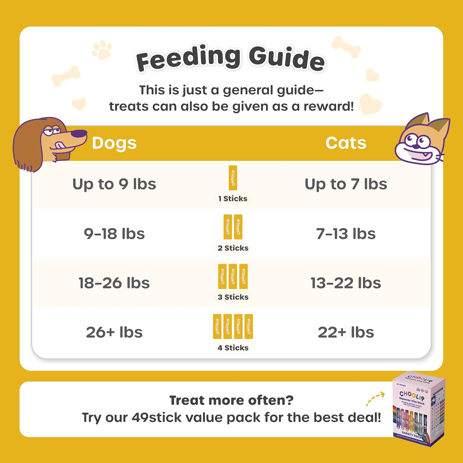 Choolip Squeeze Vita Stick feeding instructions diagram