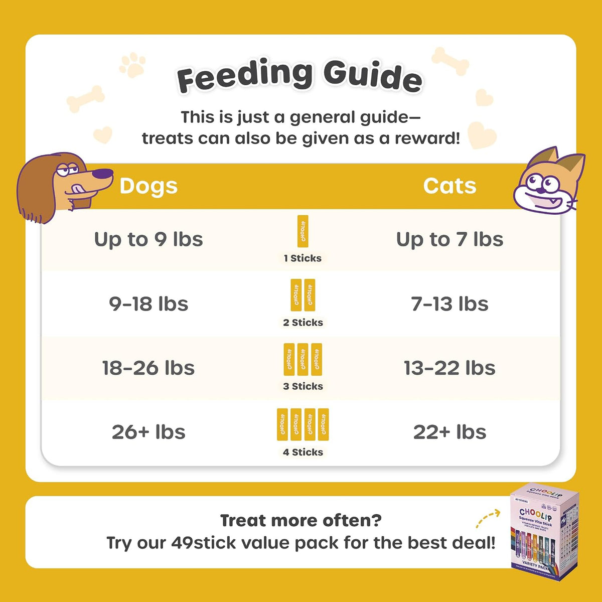 Choolip Squeeze Vita Stick feeding instructions diagram