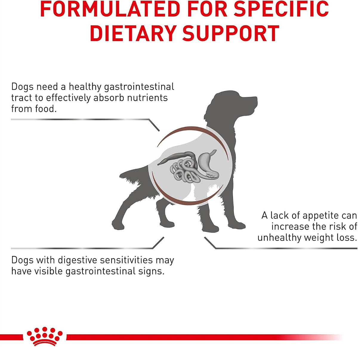 Authentic Royal Canin dog food for sensitive stomachs ingredient list side view