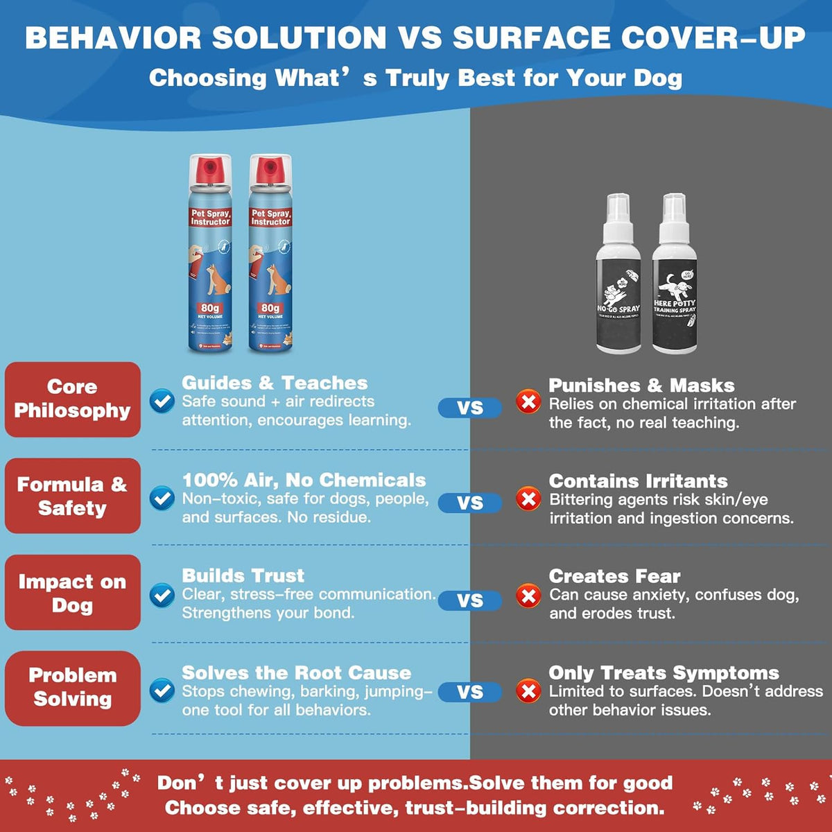 Side view of Zeromx dog trainer spray packaging