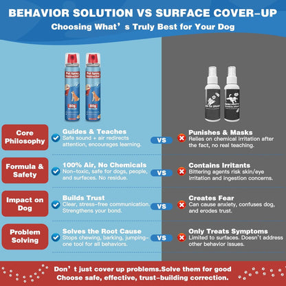 Side view of Zeromx dog trainer spray packaging