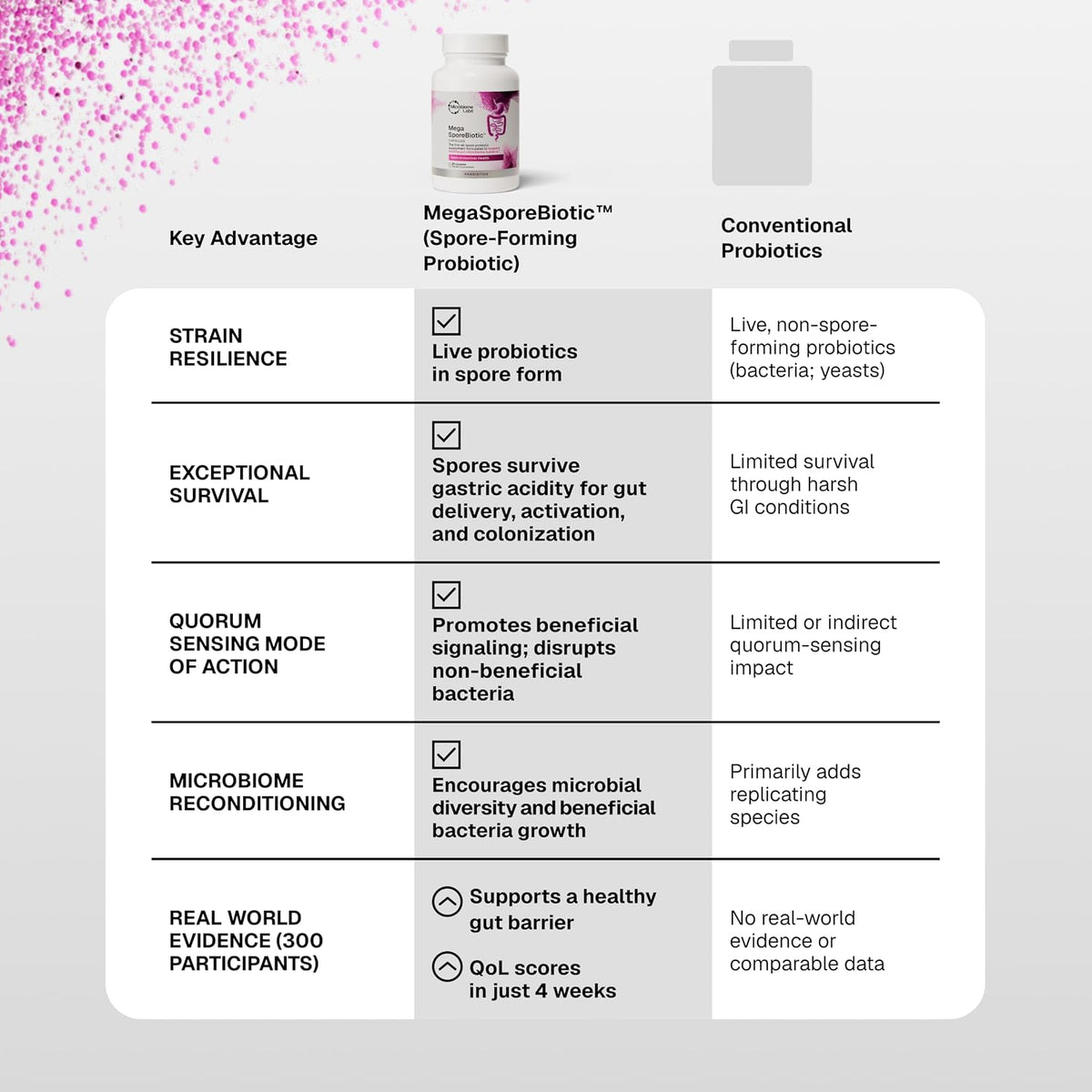 Microbiome Labs MegaSporeBiotic 60 count bottle lifestyle layout