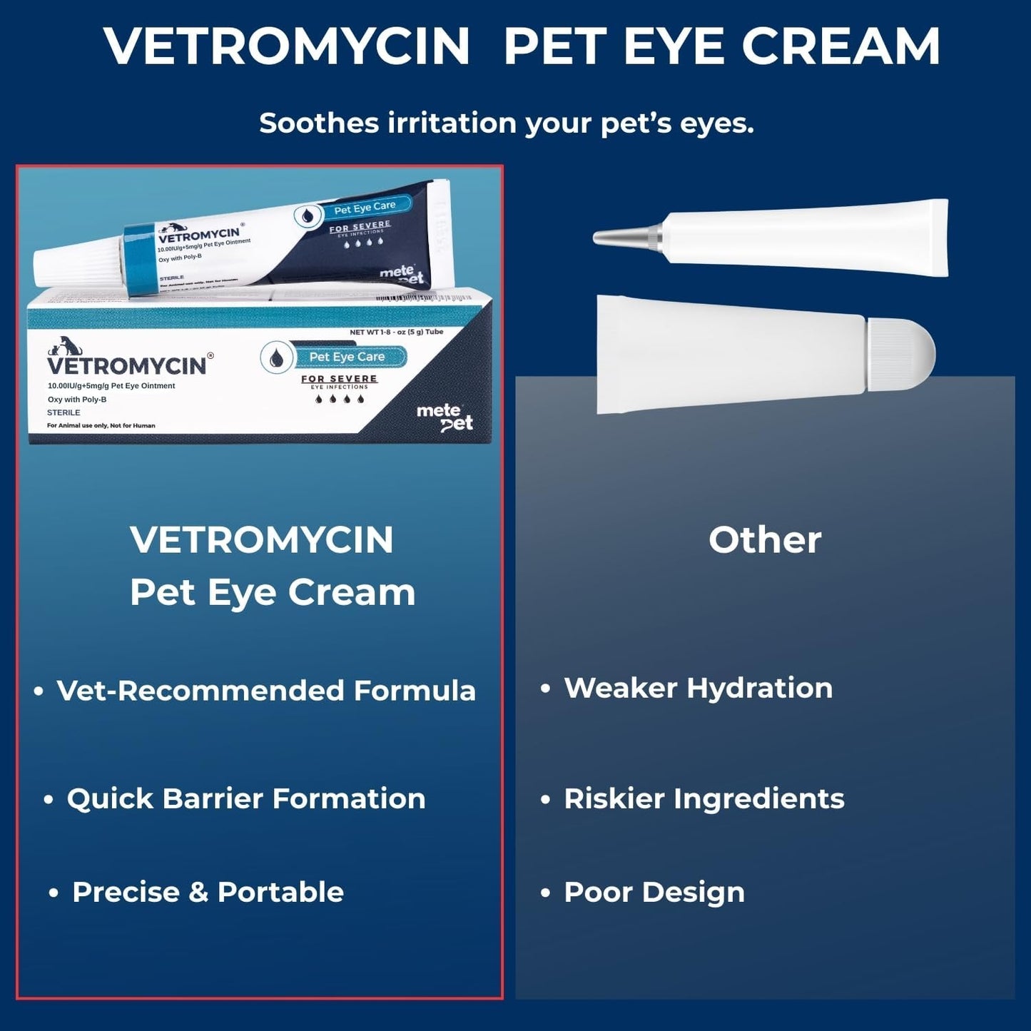 Metepet Vetromycin eye ointment demonstration of a quarter inch strip for pets