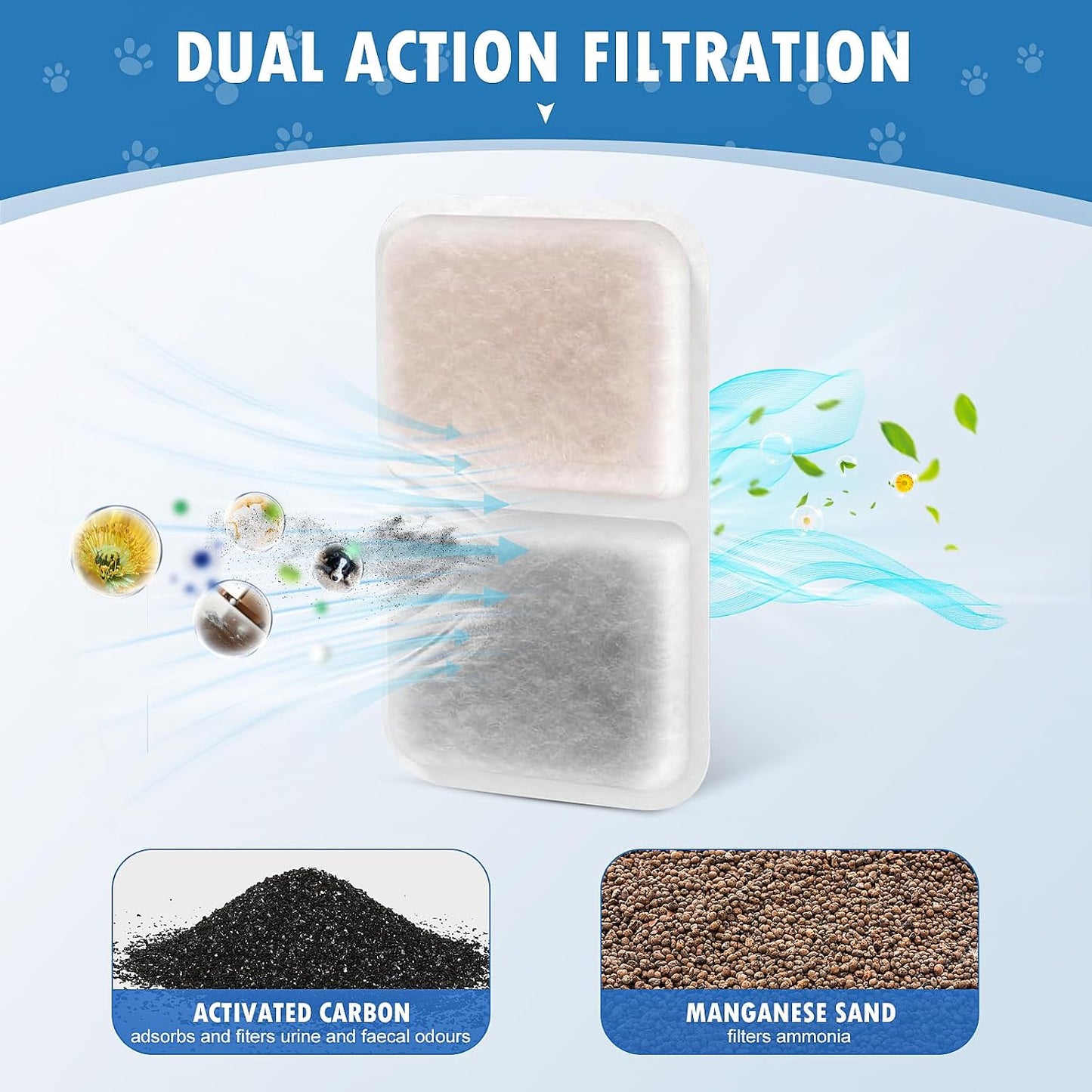 Close up view of the manganese sand and activated carbon media filtration system.