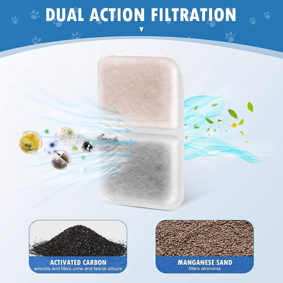 Close up view of the manganese sand and activated carbon media filtration system.