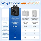 Packaging box for Expbsyou dog barking deterrent