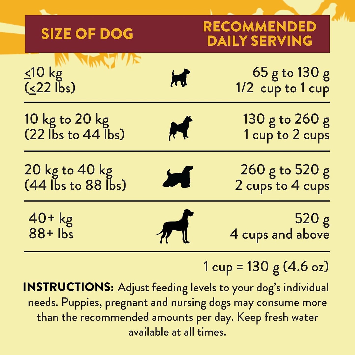 Addiction raw alternative sensitive stomach dog food packaging details