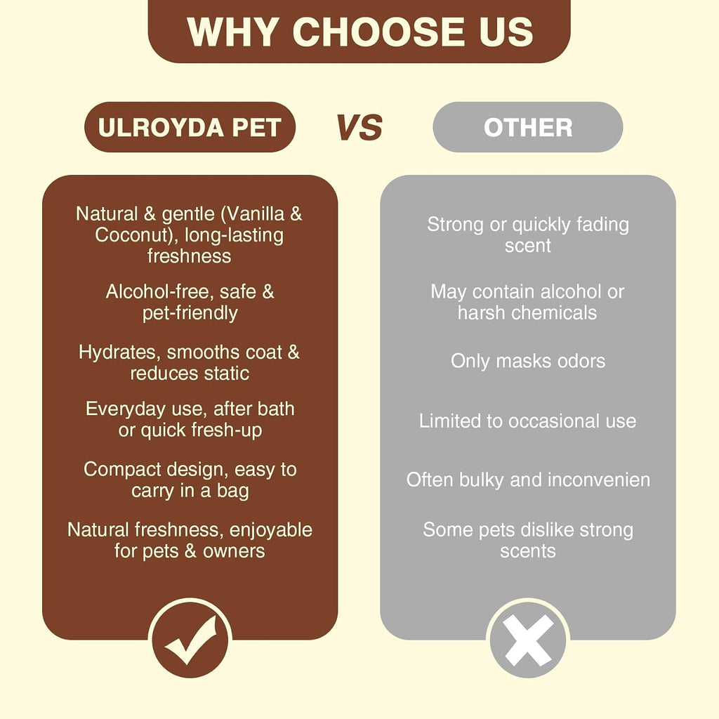 Ulroyda authentic imported pet coat conditioner and freshener