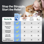 Natural allergy relief supplement for cats with runny nose and watery eyes.