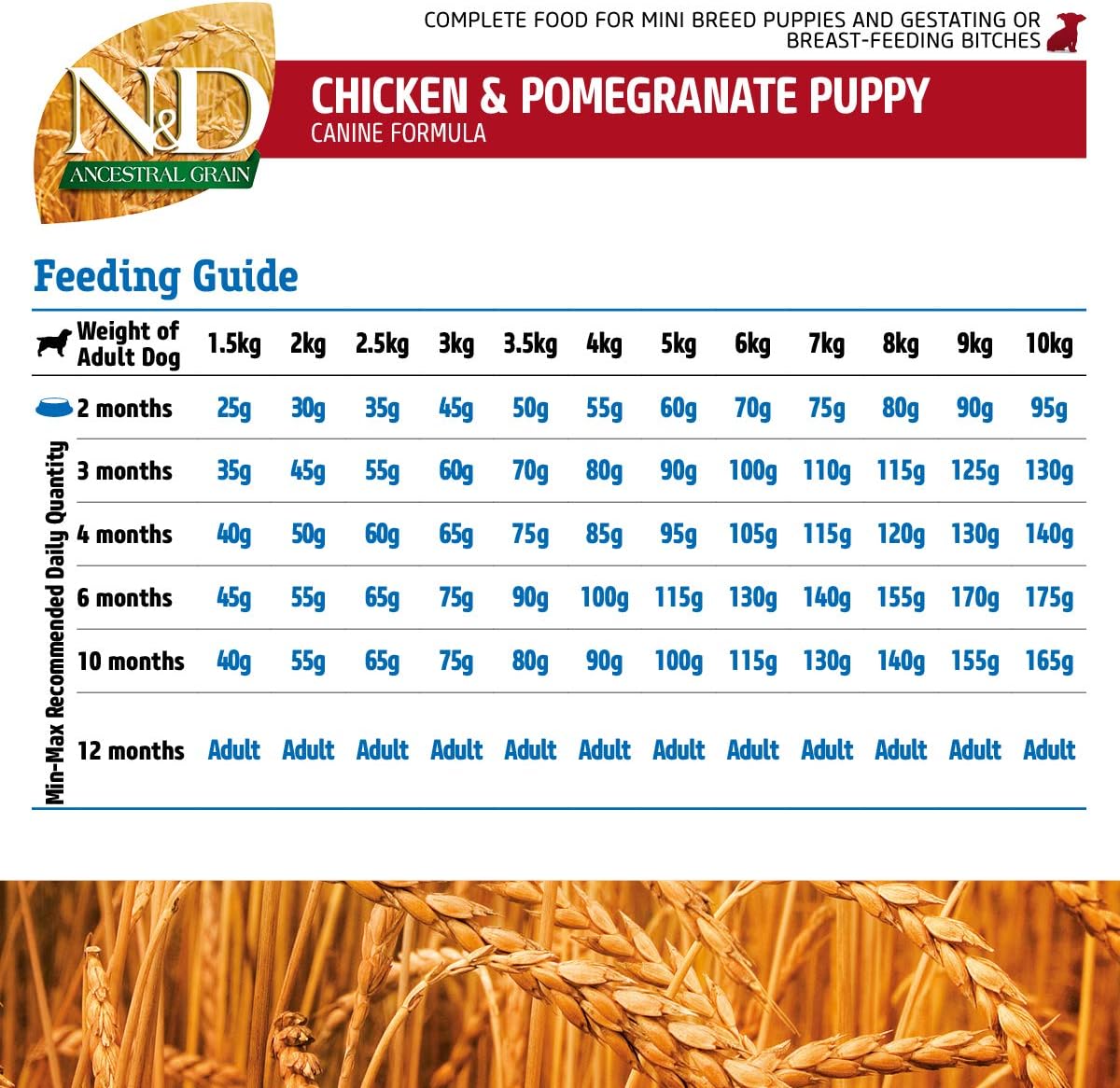Premium USA imported dog food bag