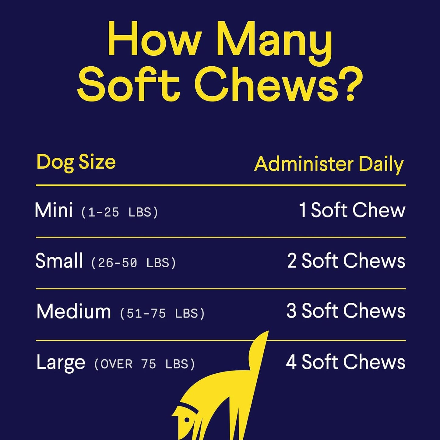 Finn Allergy & Itch for Dogs | Daily Support for Itchy Skin, Immune Health & Seasonal Allergies from Colostrum, Bee Propolis + Probiotics | 90 Soft Chews - Image 9