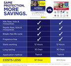 TevraPet 4 month flea and tick treatment for large dogs applicator tubes