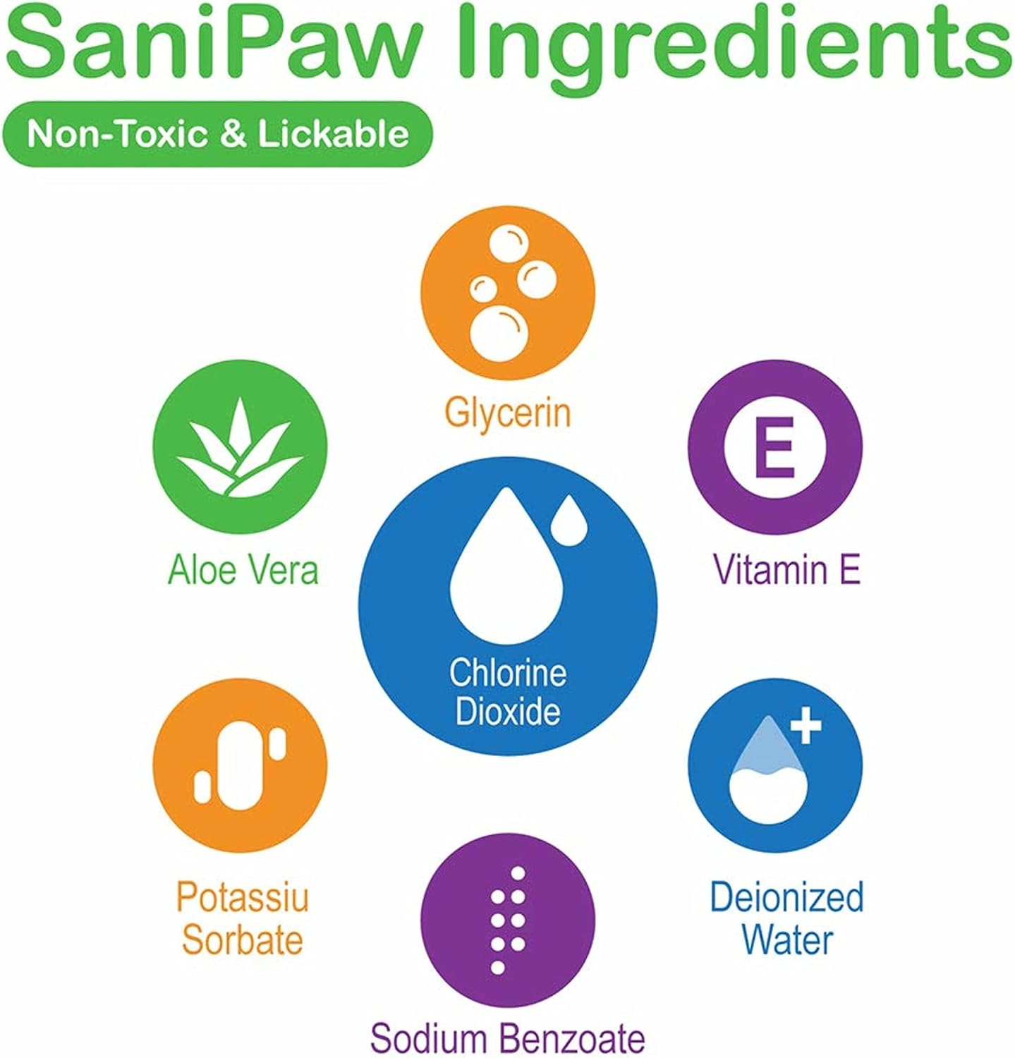 PawZ SaniPaw spray bottle showing ingredient benefits