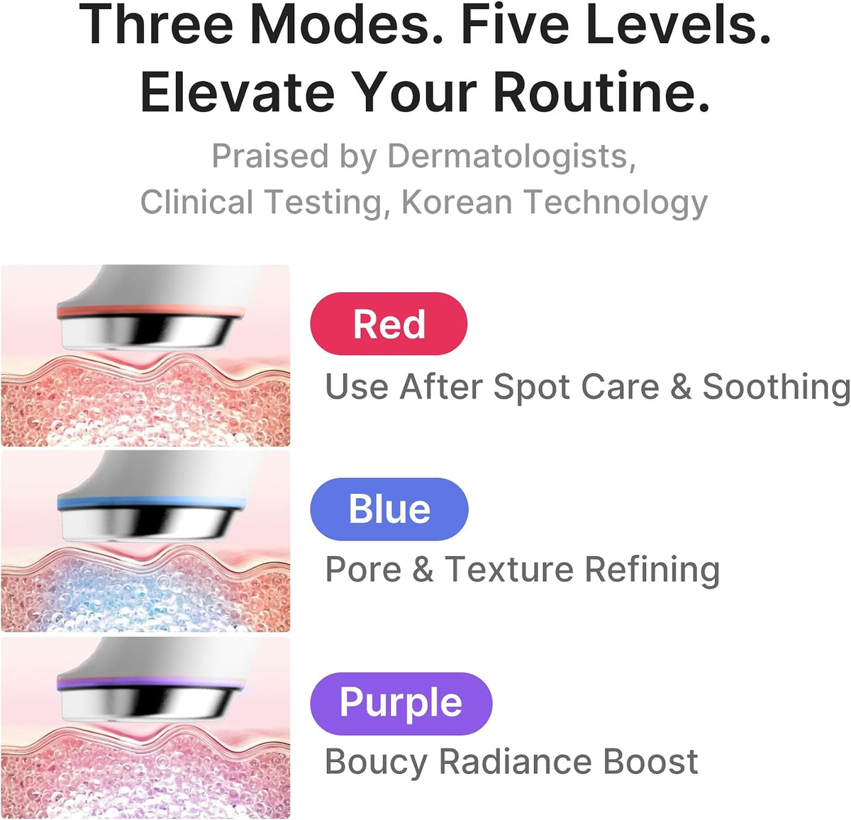 Medicube Mini Booster Pro Plus lighting modes display