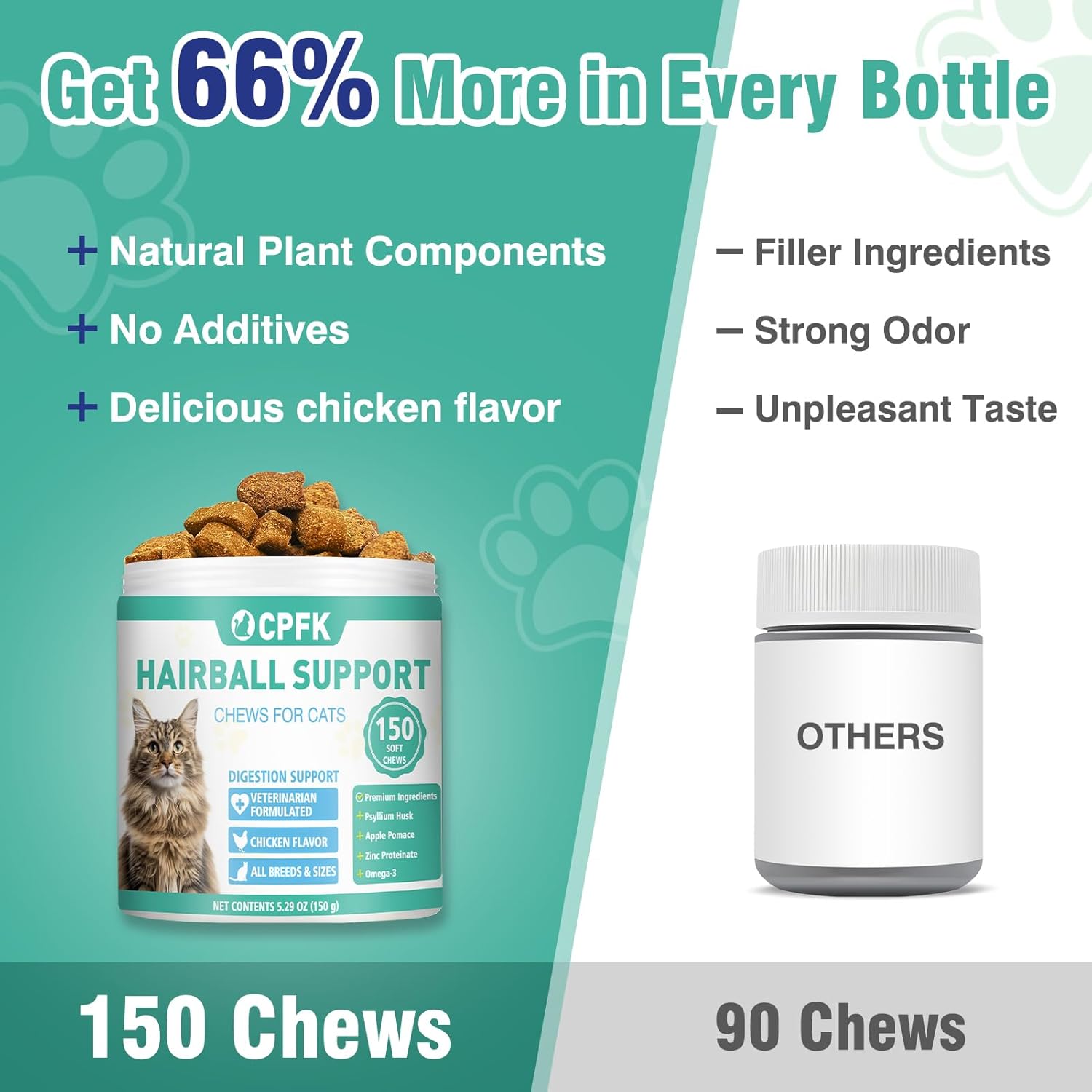 CPFK cat hairball elimination daily soft chews product display